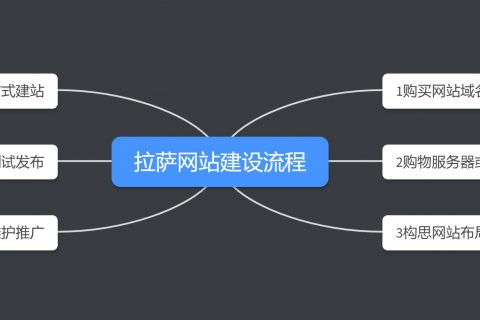 拉薩網(wǎng)站建設(shè)的流程有哪些？在拉薩制作一個(gè)網(wǎng)頁，有哪些步驟？